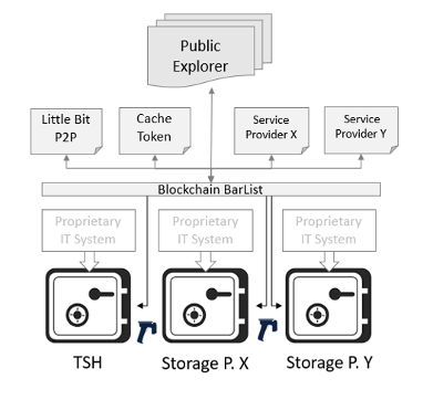 GramChain Functional View